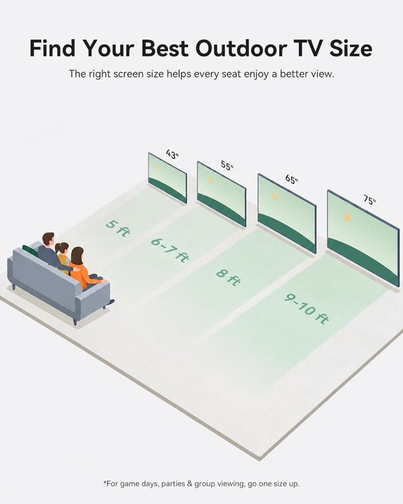 SYLVOX 55'' Outdoor TV, Superior Brightness of 2000 Nits for Full Sun