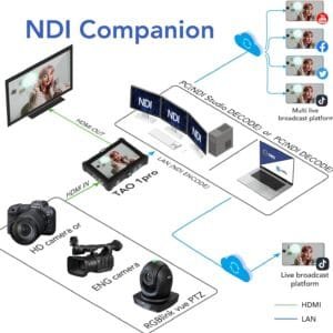 NDI Video Switcher