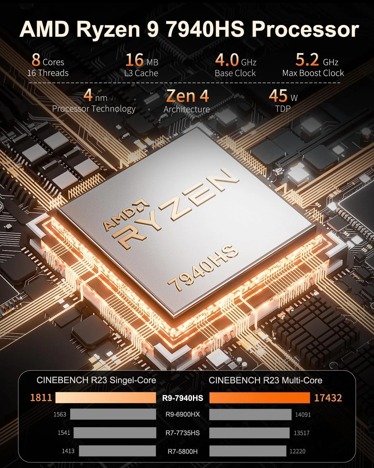 GEEKOM A7 Mini PC, AMD Ryzen 9 7940HS Mini PC Windows 11 Pro (8 Core 16 Threads - Image 8