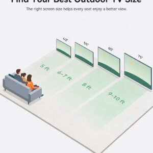 SYLVOX 55'' Outdoor TV, Superior Brightness of 2000 Nits for Full Sun